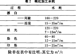 �������I�Uˮ̎��