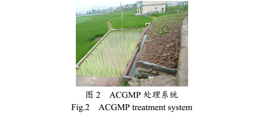 ACGMP���B(t��i)�r(n��ng)����ˮ̎��ϵ�y(t��ng)��(y��ng)��