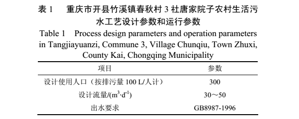 ACGMP���B(t��i)�r(n��ng)����ˮ̎��ϵ�y(t��ng)��(y��ng)��