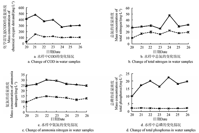 ACGMP���B(t��i)�r(n��ng)����ˮ̎��ϵ�y(t��ng)��(y��ng)��